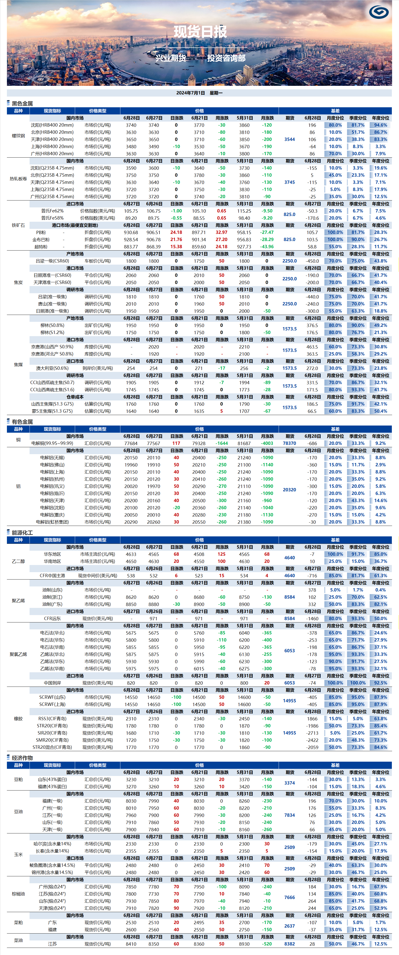興業(yè)期貨現(xiàn)貨日報(bào)-2024.07.01.png