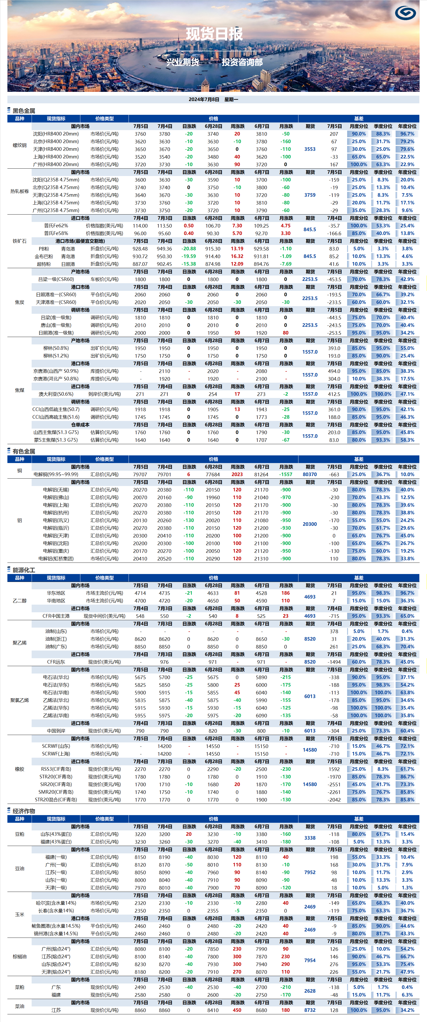 興業(yè)期貨現(xiàn)貨日報(bào)-2024.07.08.png