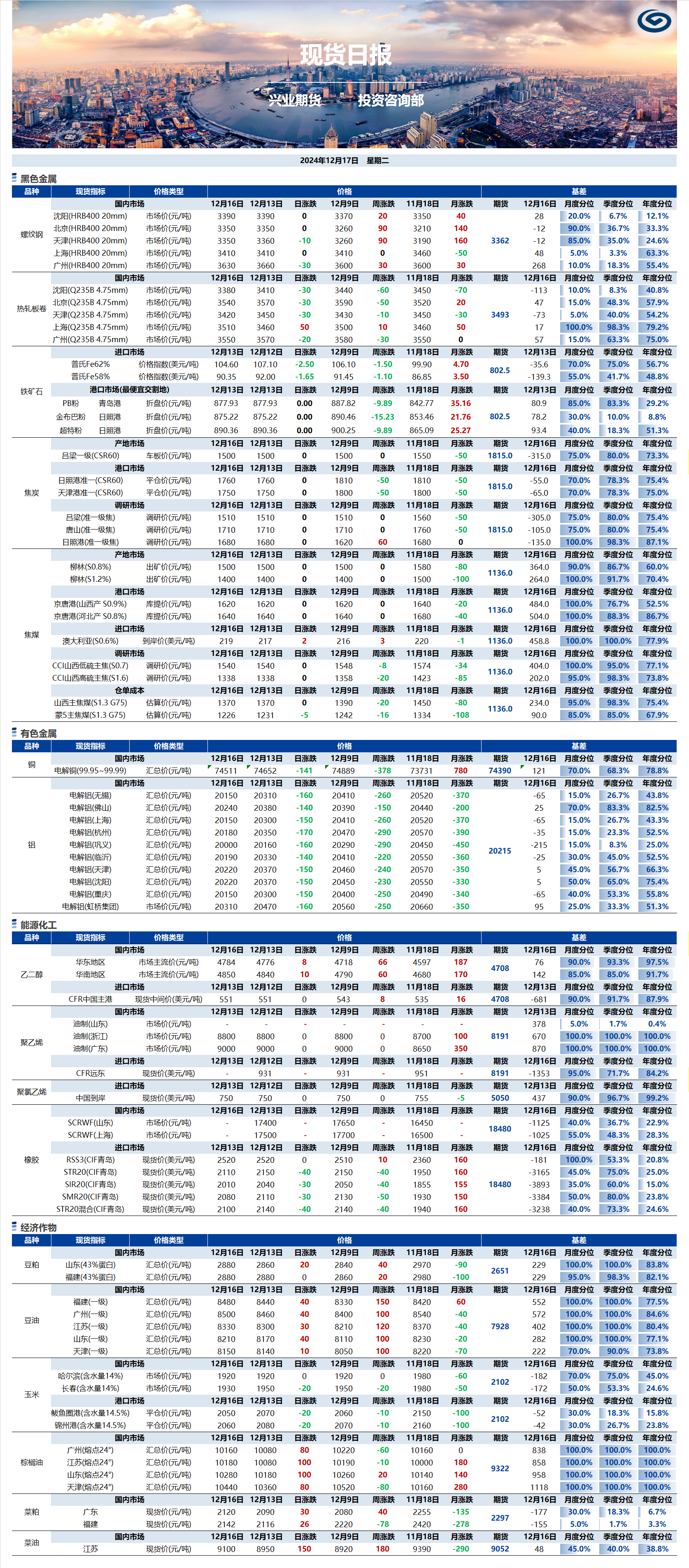 興業(yè)期貨現(xiàn)貨日?qǐng)?bào)-2024.12.17.png