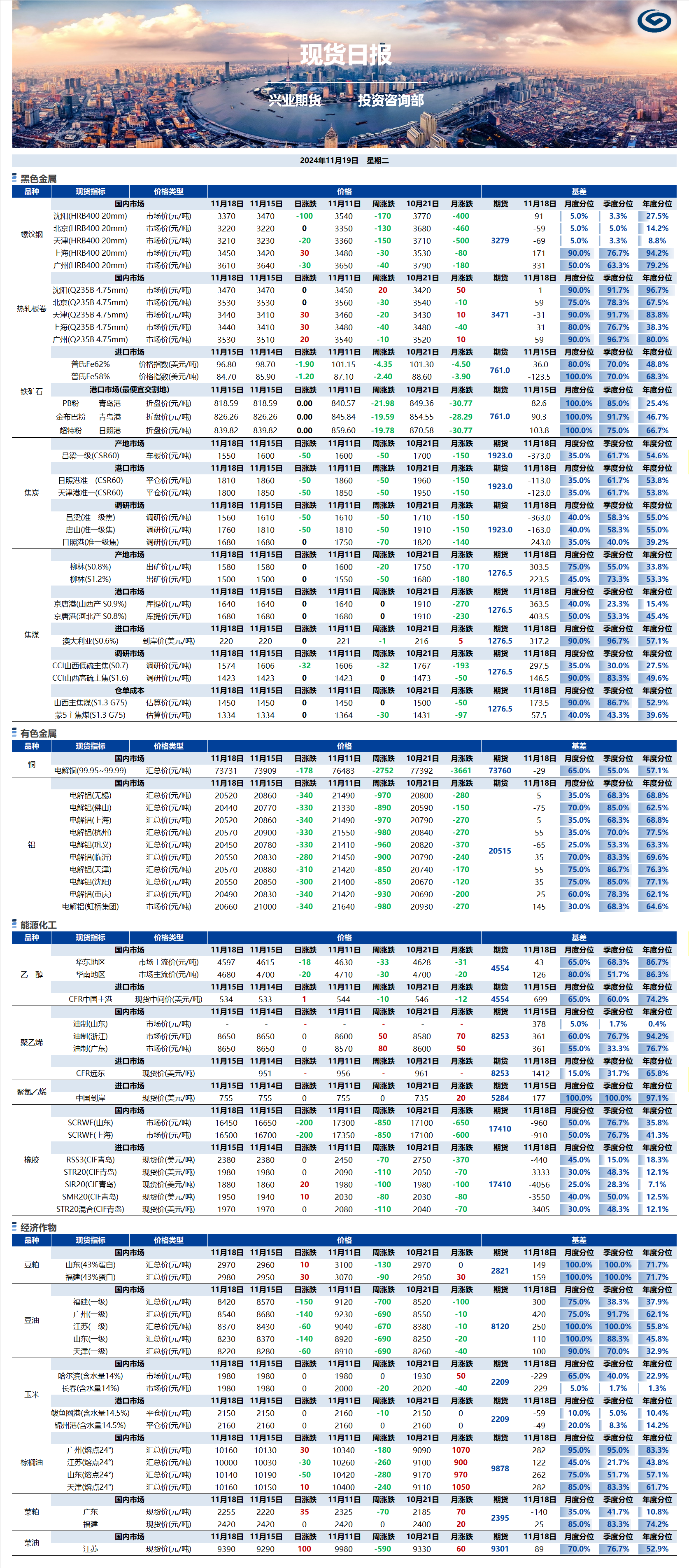 興業(yè)期貨現(xiàn)貨日報(bào)-2024.11.19.png