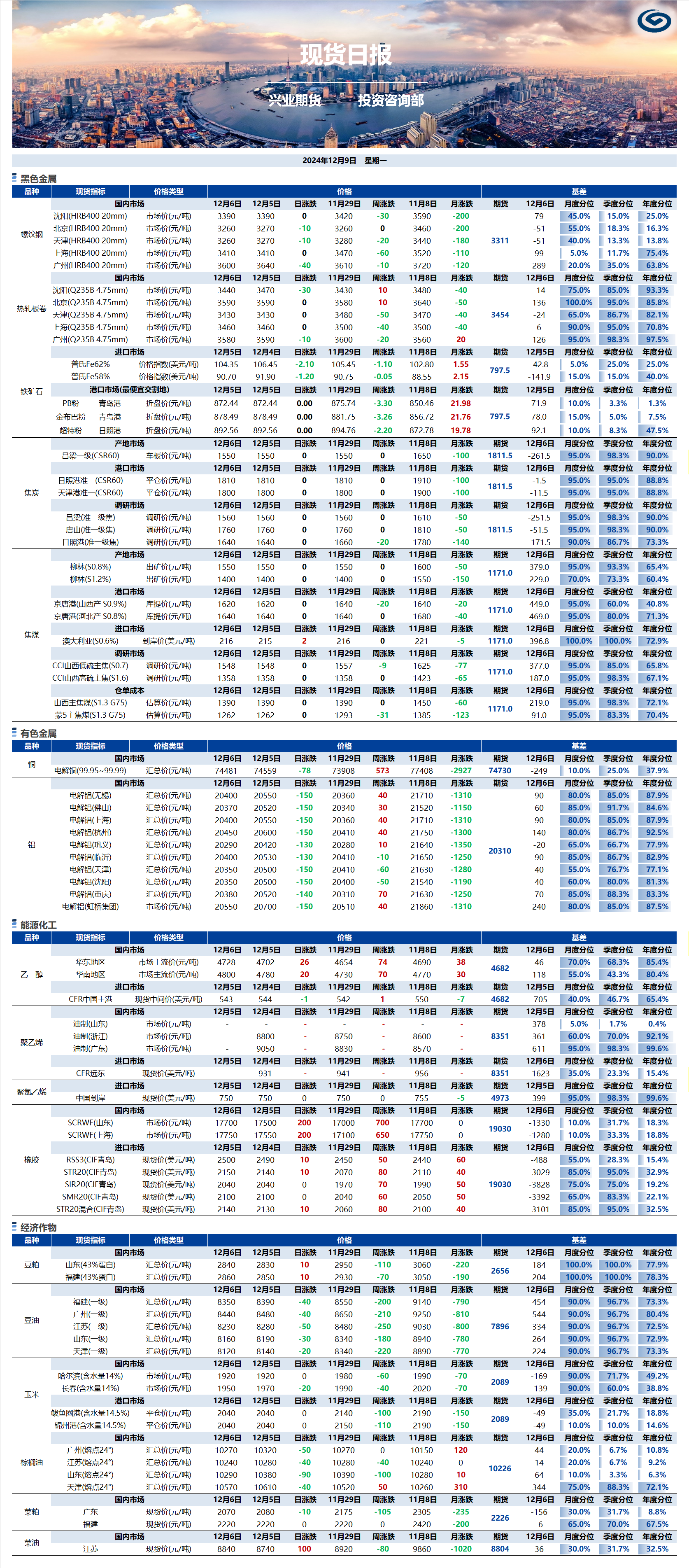 興業(yè)期貨現(xiàn)貨日?qǐng)?bào)-2024.12.09.png
